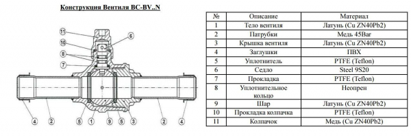 Вентиль шаровой BC-BV-118N ЮКОН СНЭП